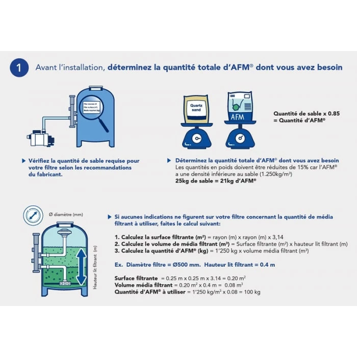 Sac De Media Filtrant 21 Kg Bayrol Granulométrie 0,7 à 2 Mm – Image 4