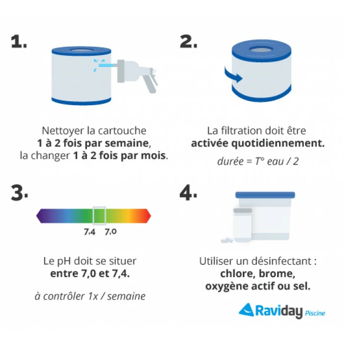 Piscine Tubulaire Ronde Bestway Steel Pro Max™ 366 X 122 Cm – Image 2