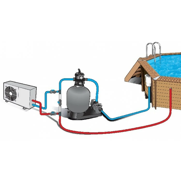 Ubbink Kit By-Pass Universel Deluxe Pour Toutes Pompe à Chaleur – Image 2