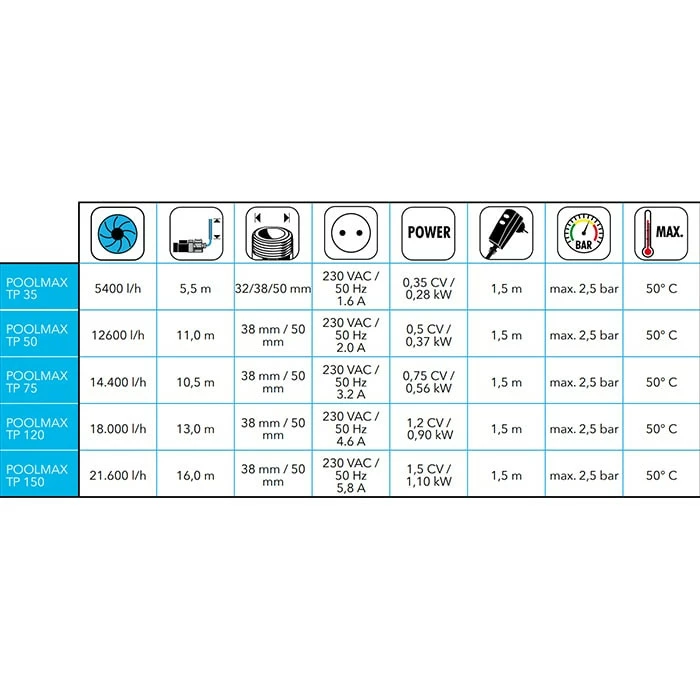 Pompe De Piscine Ubbink Poolmax TP35 5,4 M³/h – Image 3