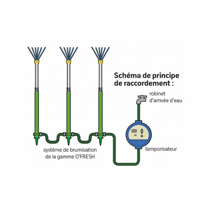 Temporisateur Pour Brumisateur O'Fresh Avec écran LCD – Image 2